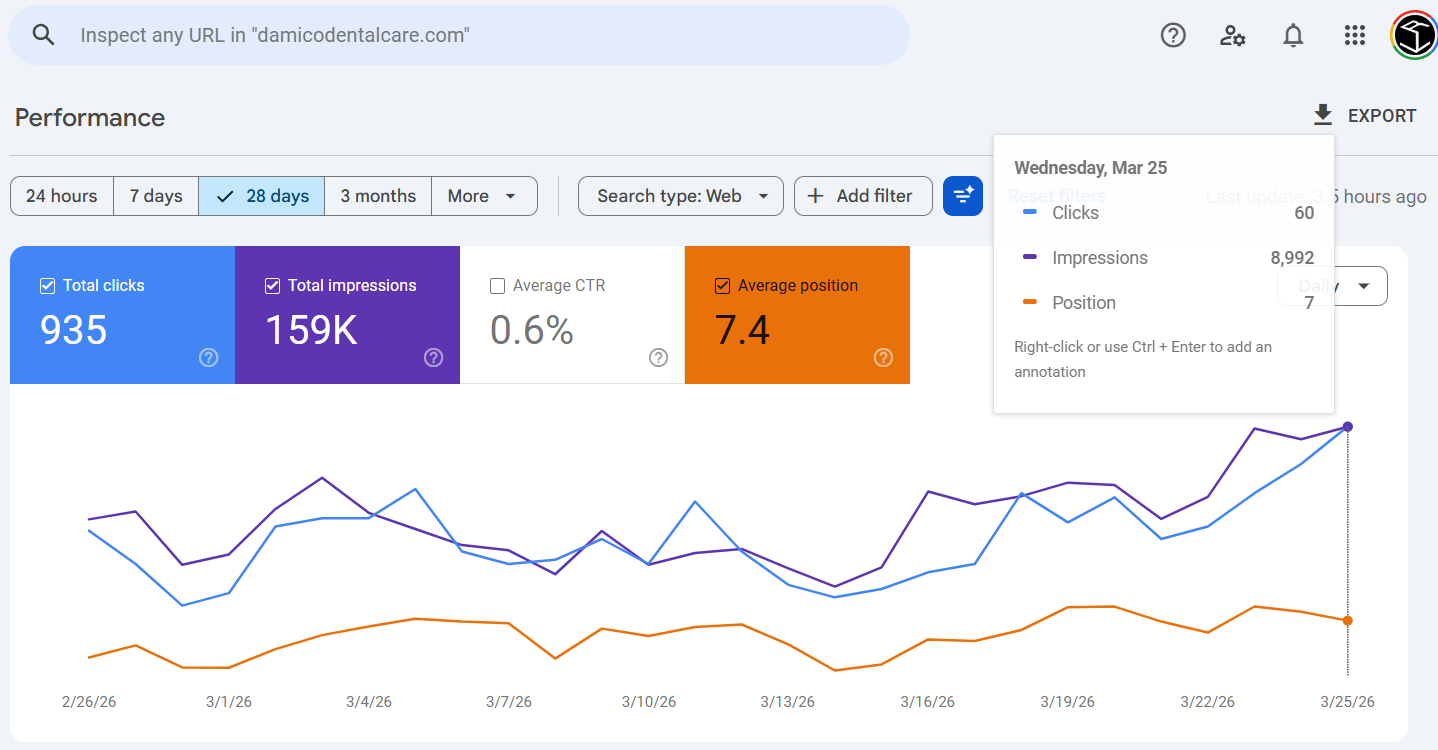 Google Search Console Performance