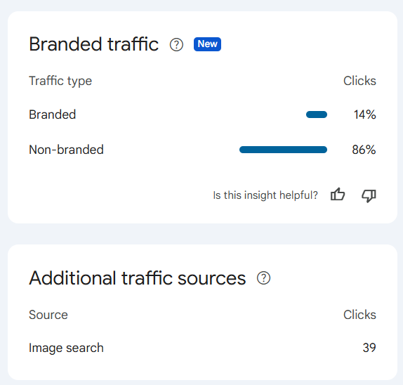 Google Image Search Traffic