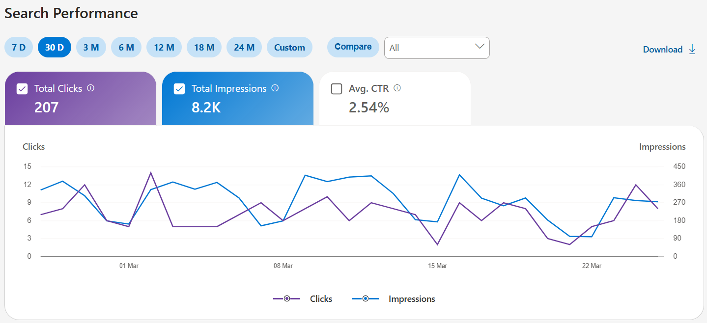 Bing Webmaster Tools Performance