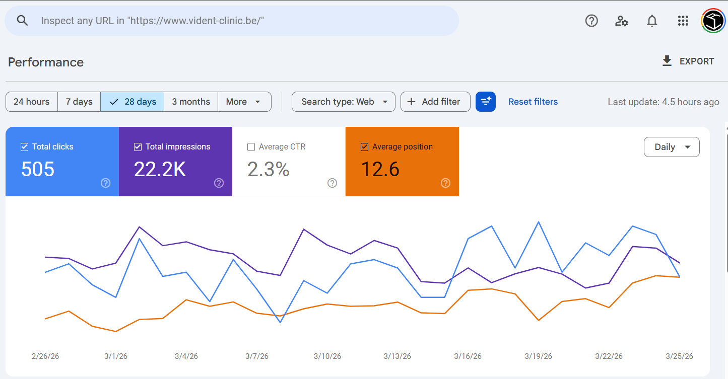 Google Search Console Performance