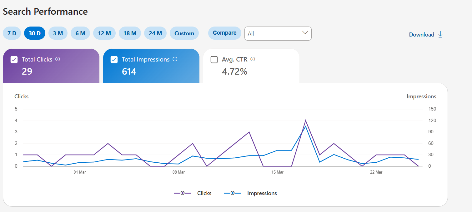 Bing Webmaster Tools Performance