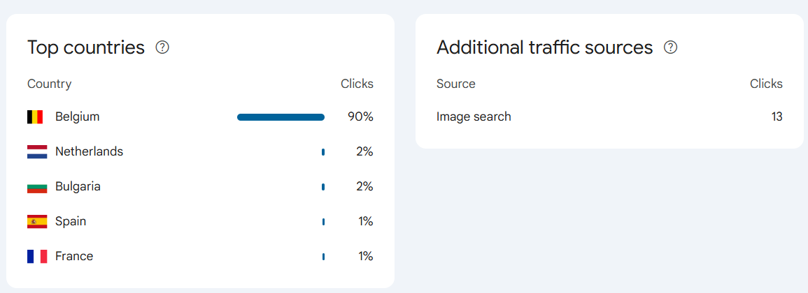 Google Image Search Traffic