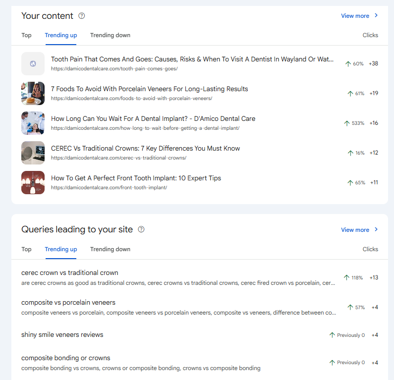 Trending Content July 2026