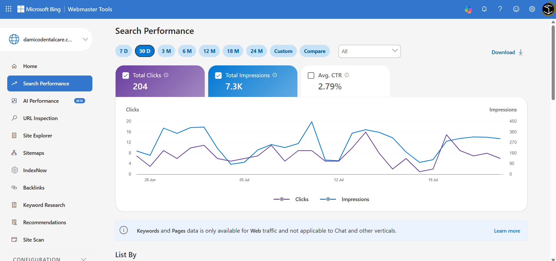 Bing Search Performance July 2026