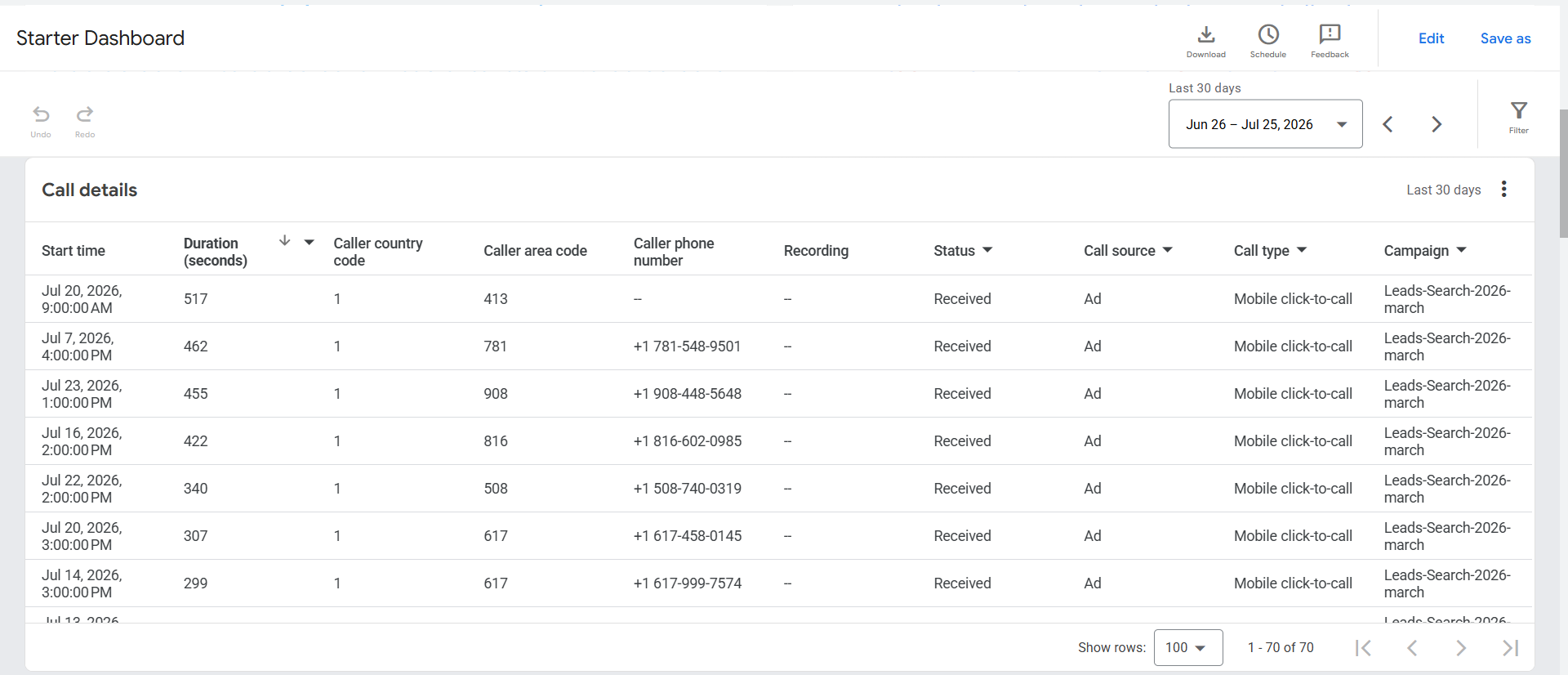 Call Details from Google Ads July 2026