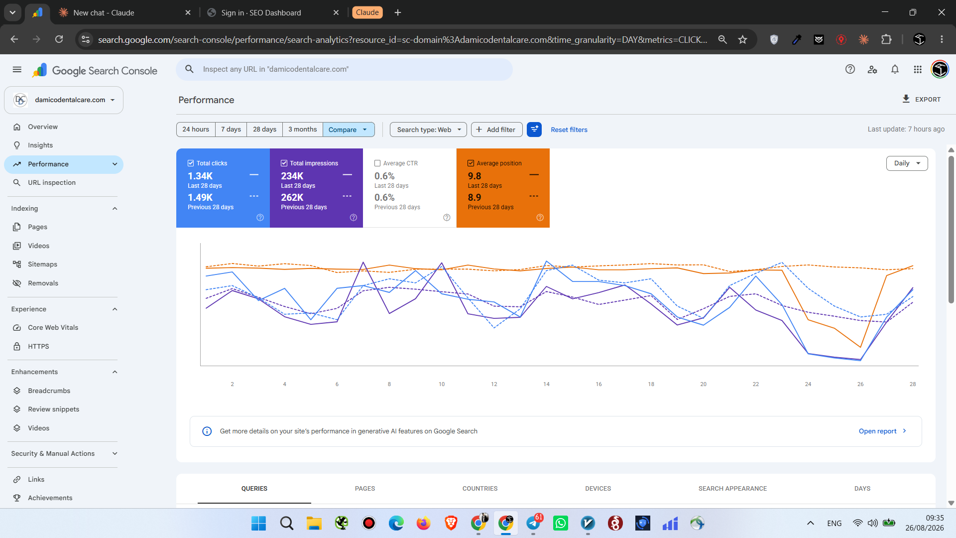 Search Performance Trend Chart