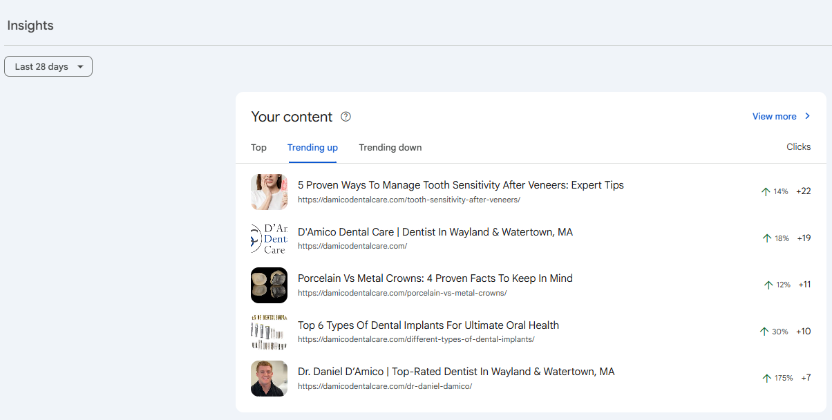 Trending Content Growth