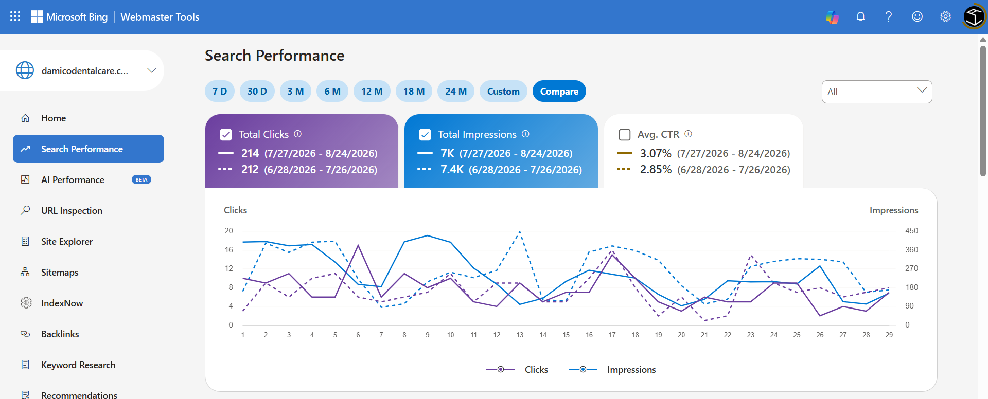 Bing Search Performance Comparison
