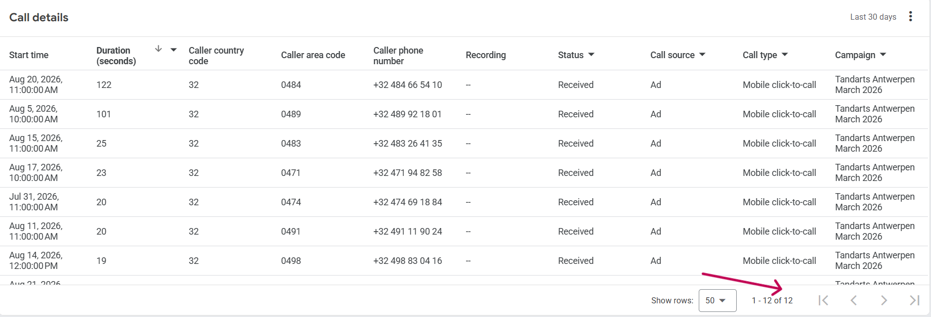 Call details report — 12 direct phone calls with durations up to 122 seconds