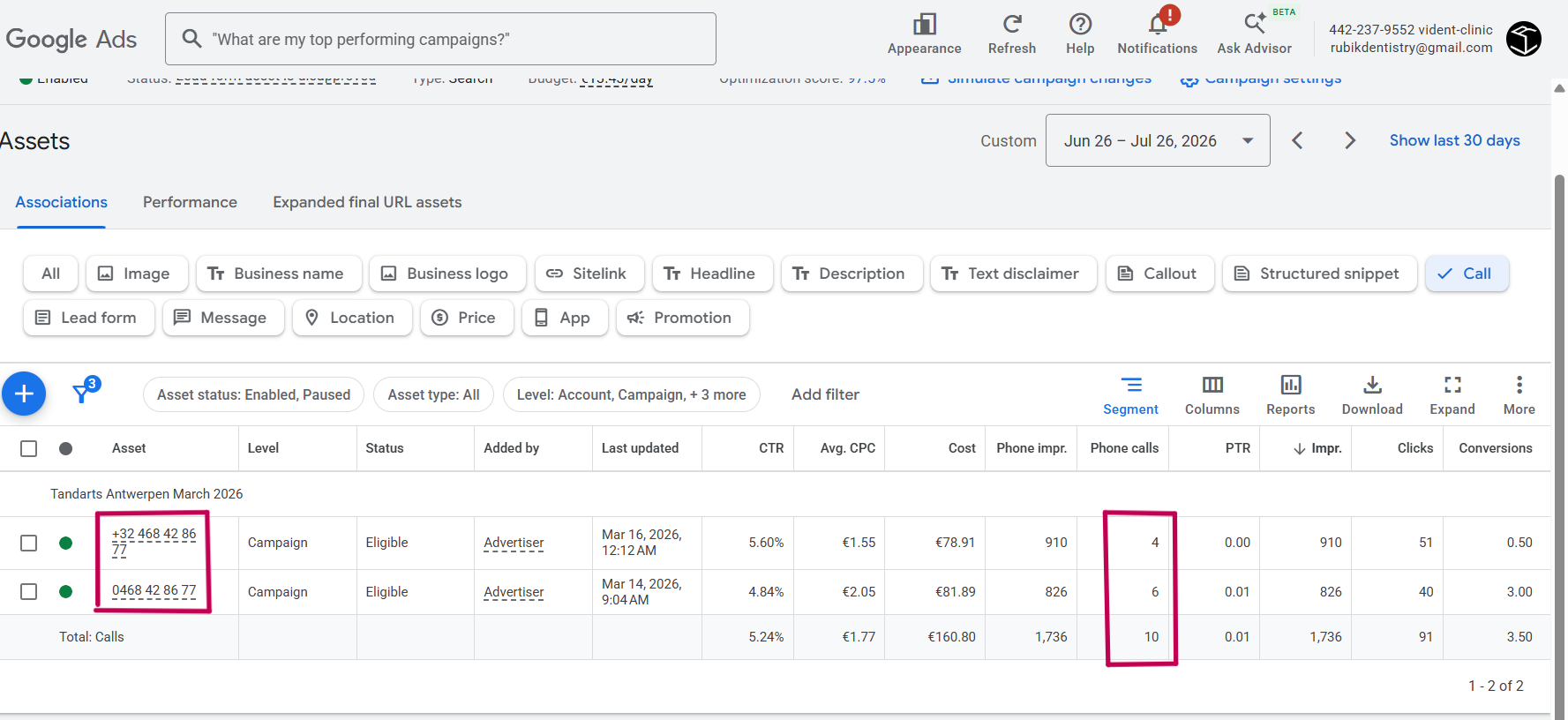 Call assets and phone extension performance — 5.24% CTR