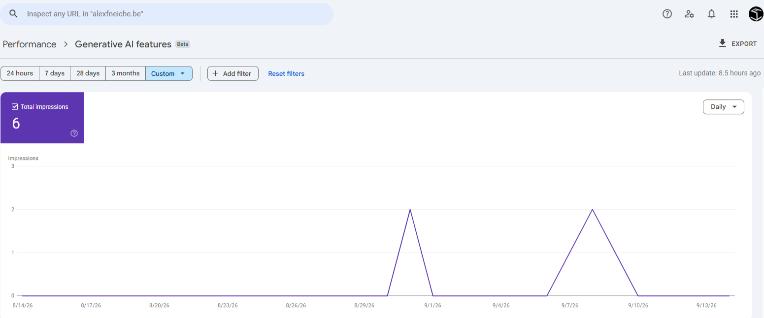 Google Search Console Generative AI features panel showing 6 impressions