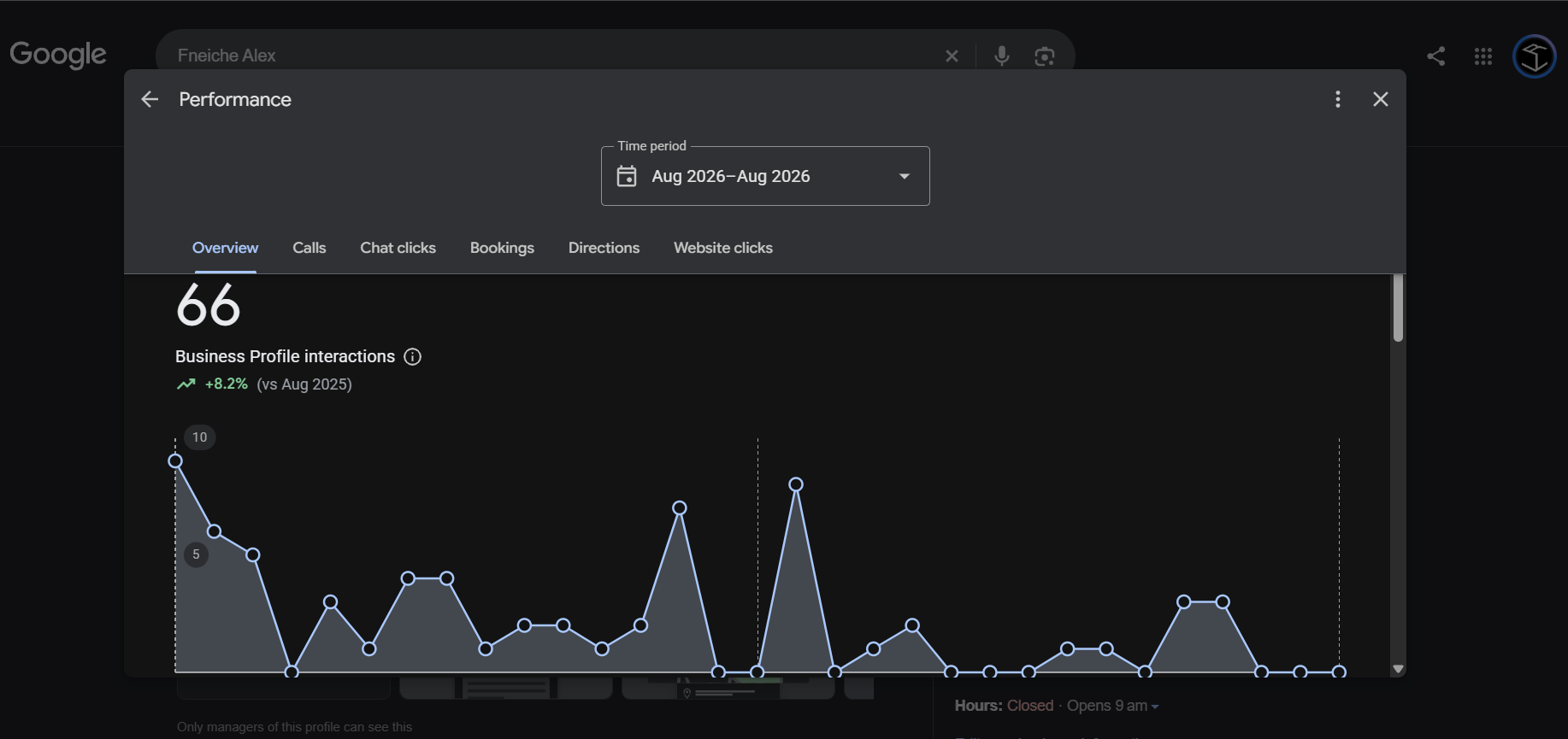 Google Business Profile overview, August 2026 vs August 2025, 66 interactions
