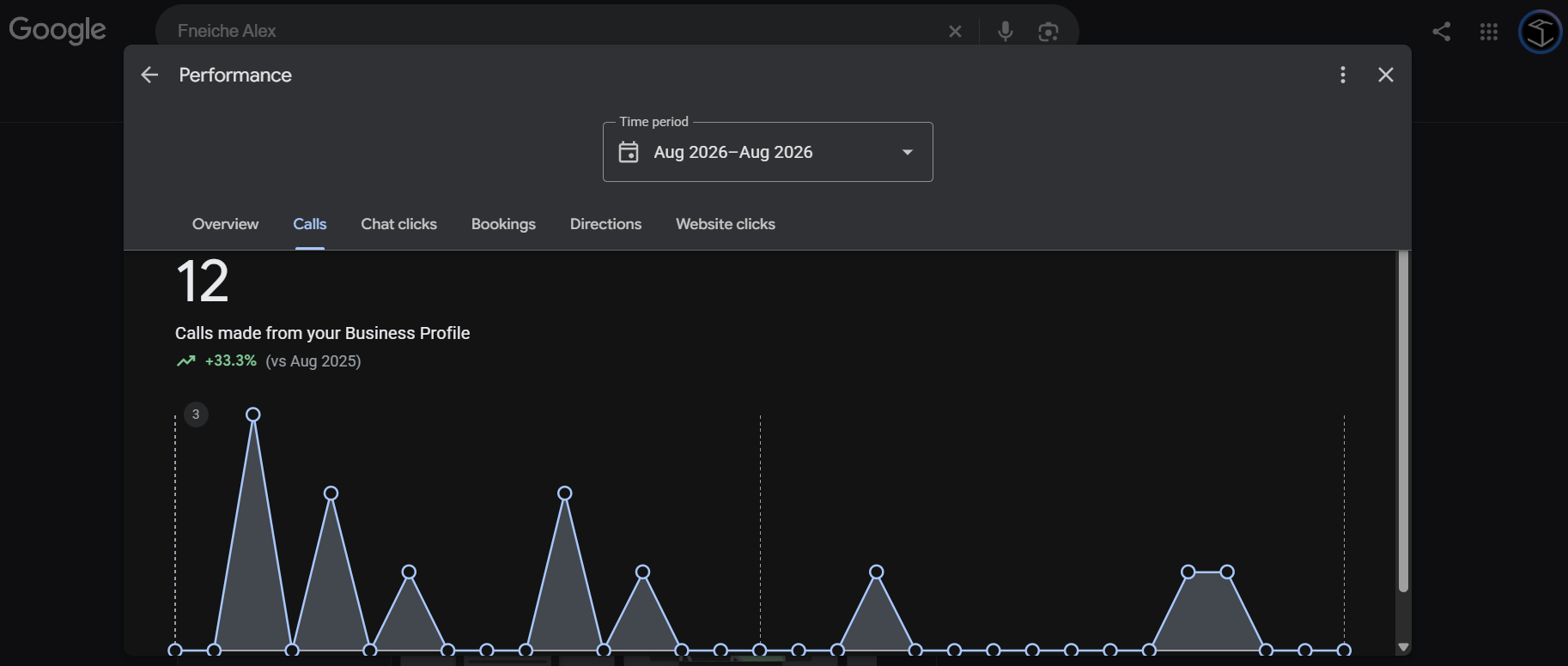 Google Business Profile calls, August 2026 vs August 2025, 12 calls