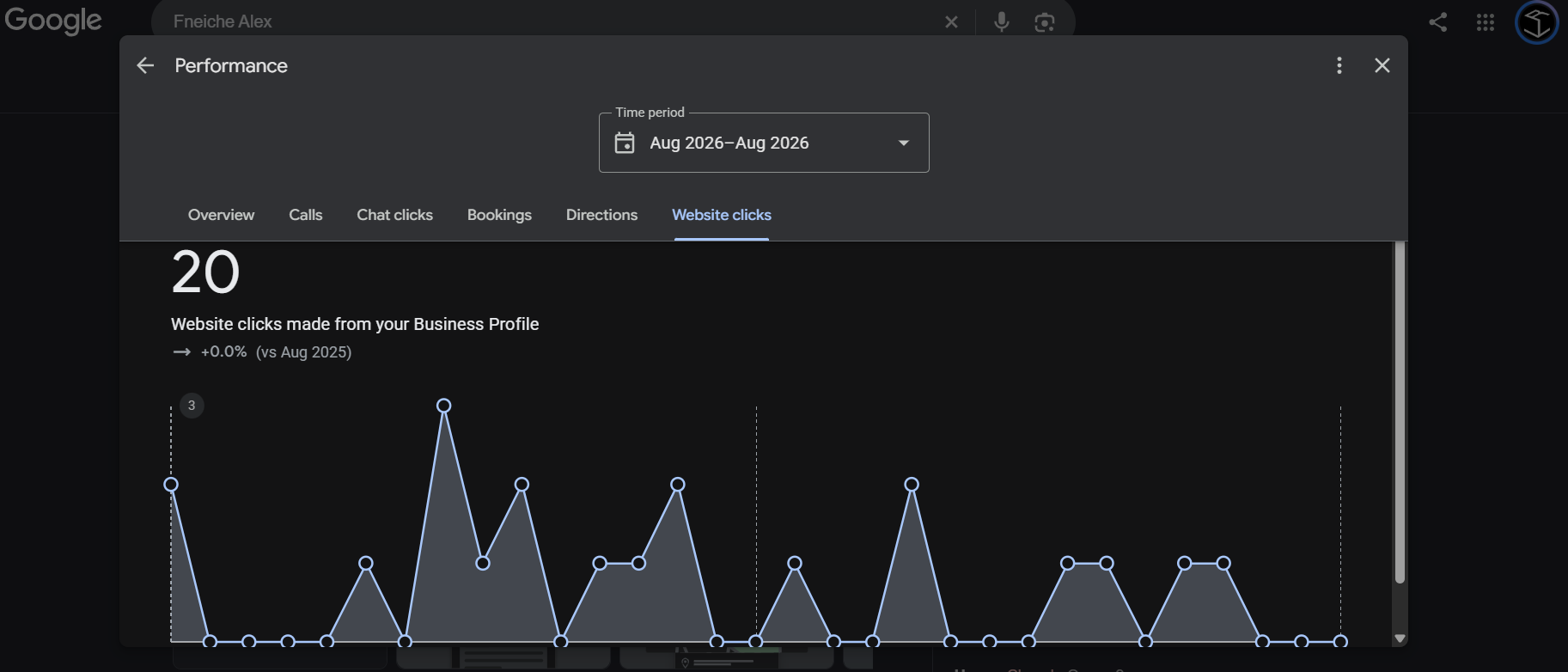 Google Business Profile website clicks, August 2026 vs August 2025, 20 clicks