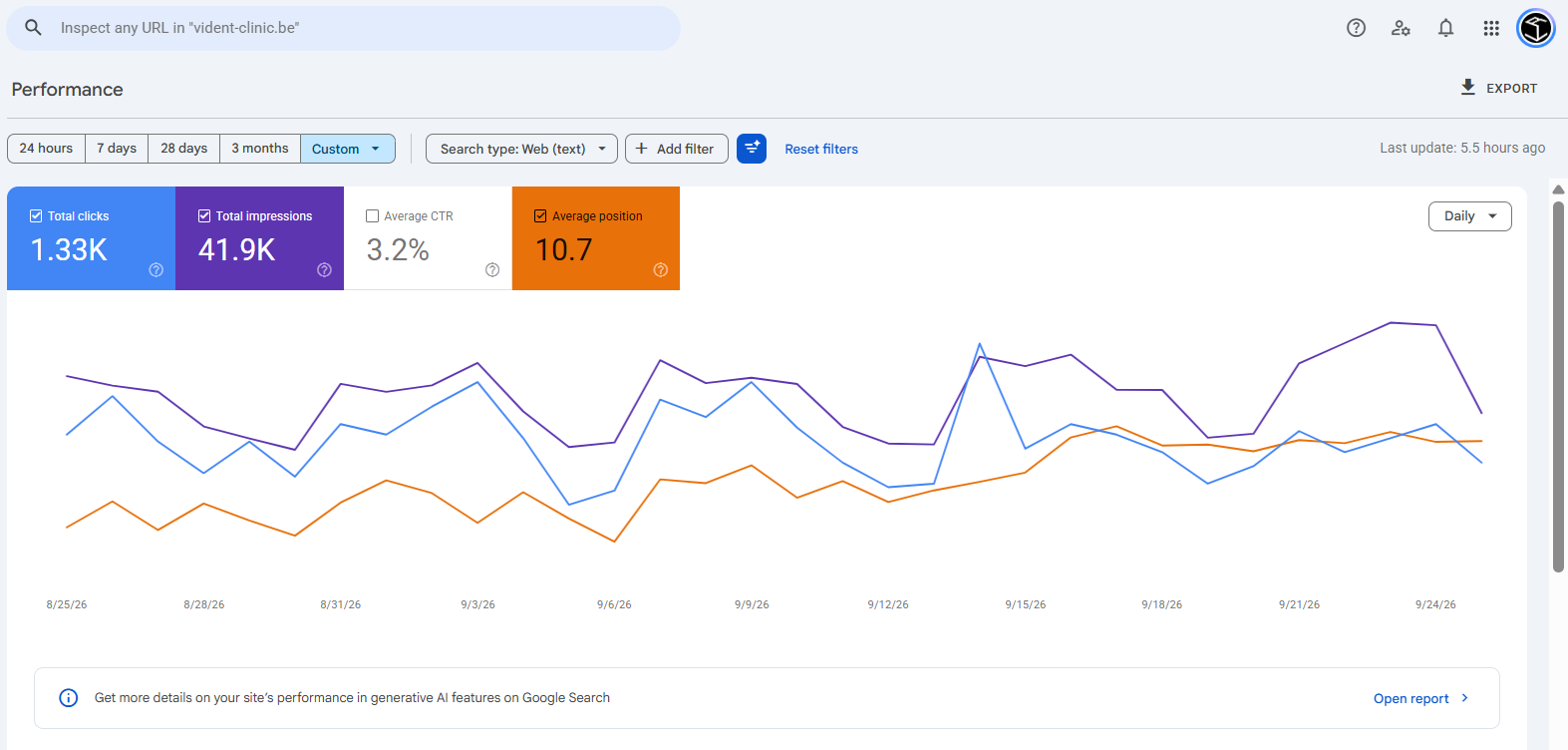 Google Search Console performance: clicks, impressions and average position