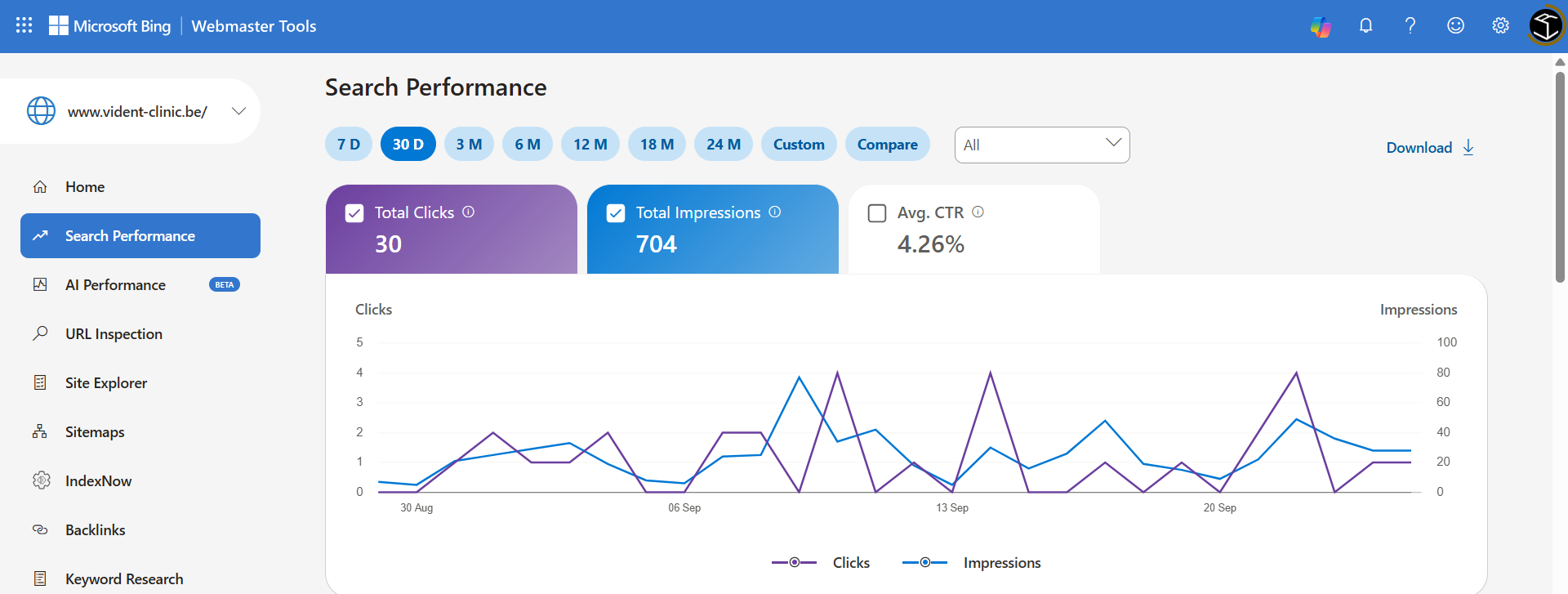 Bing Webmaster Tools search performance