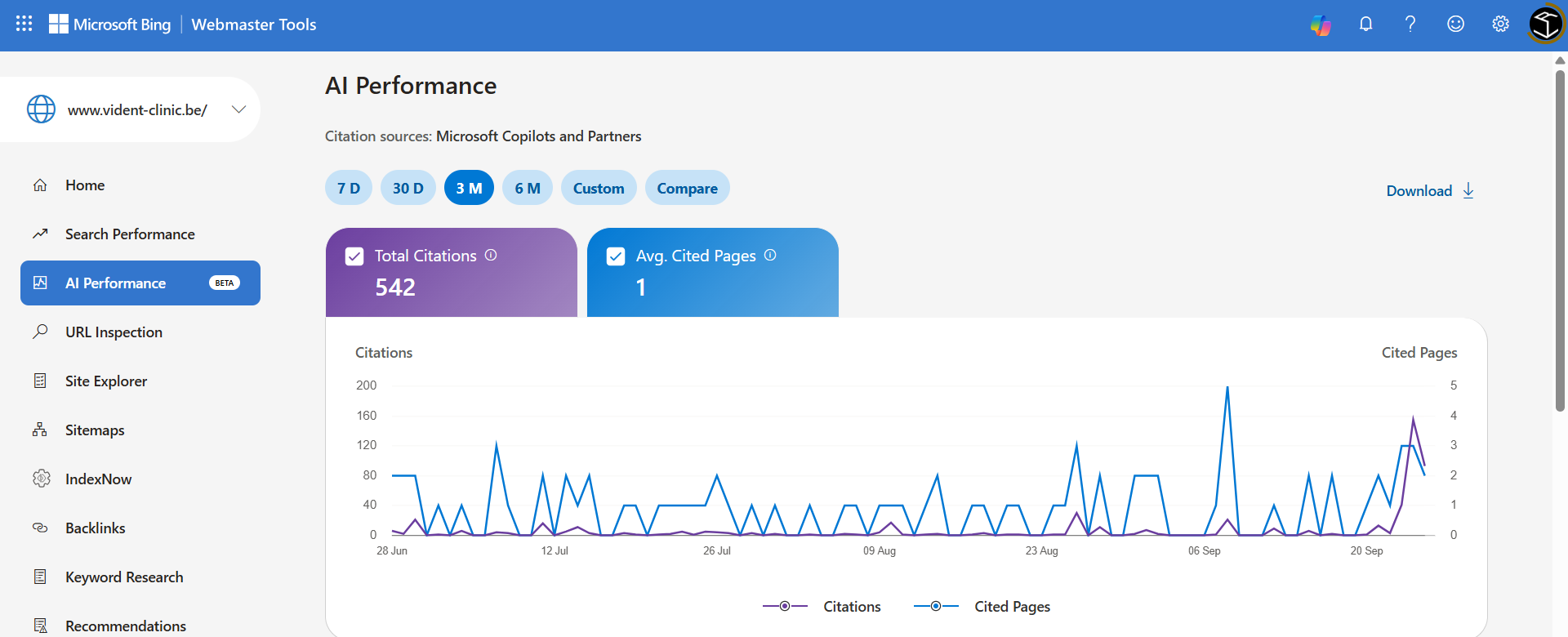 Bing AI Performance: Copilot citations