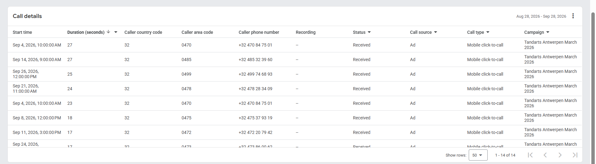 Google Ads call details report