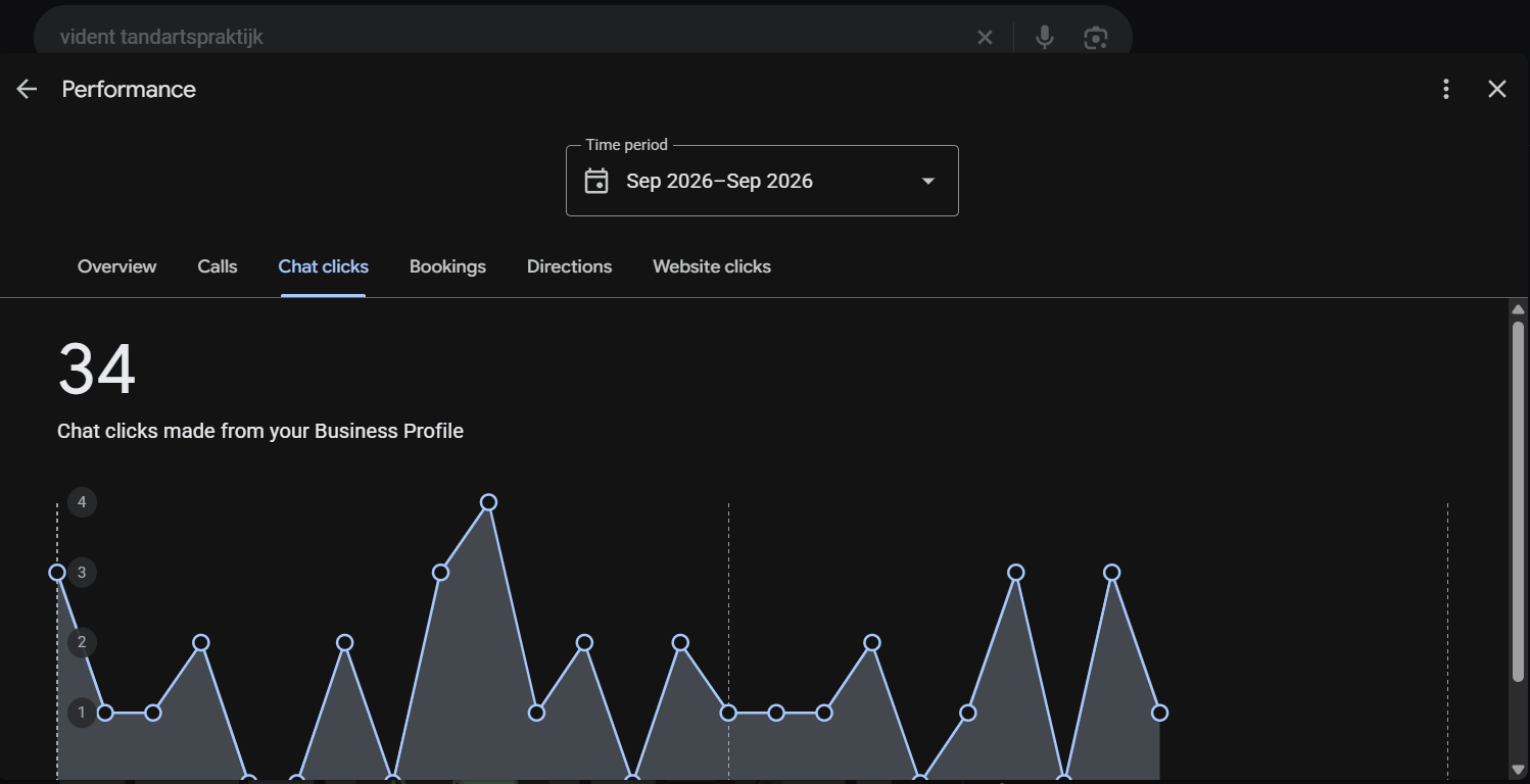 Business Profile chat clicks: 34