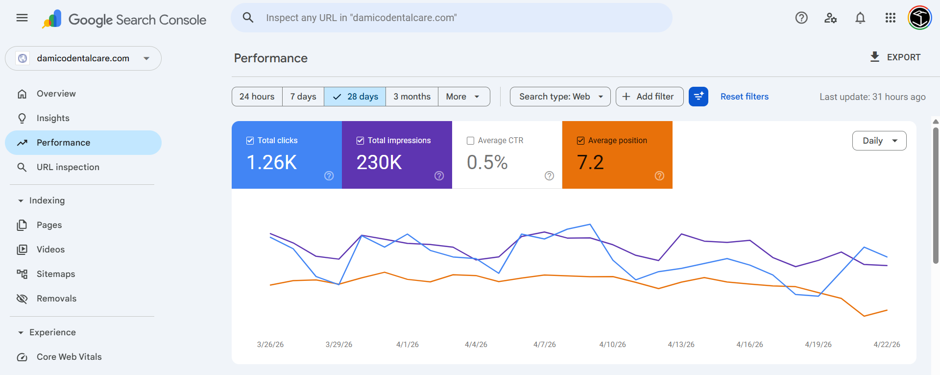 Google Search Console April