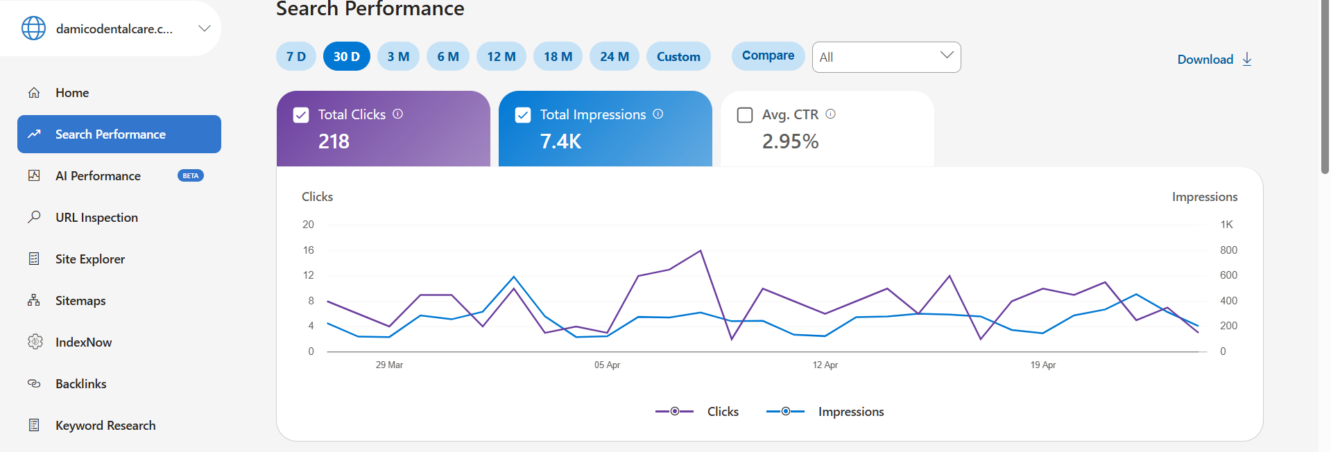 Bing Webmaster April