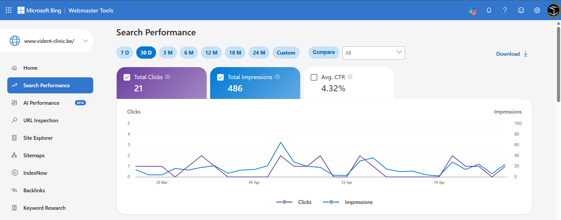 Bing Dashboard