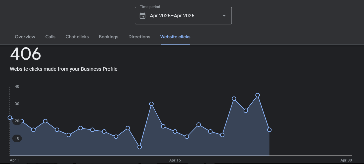 GBP Website Clicks