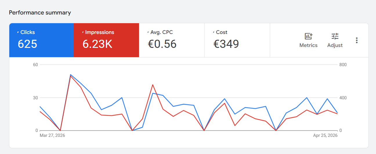 Ads Dashboard