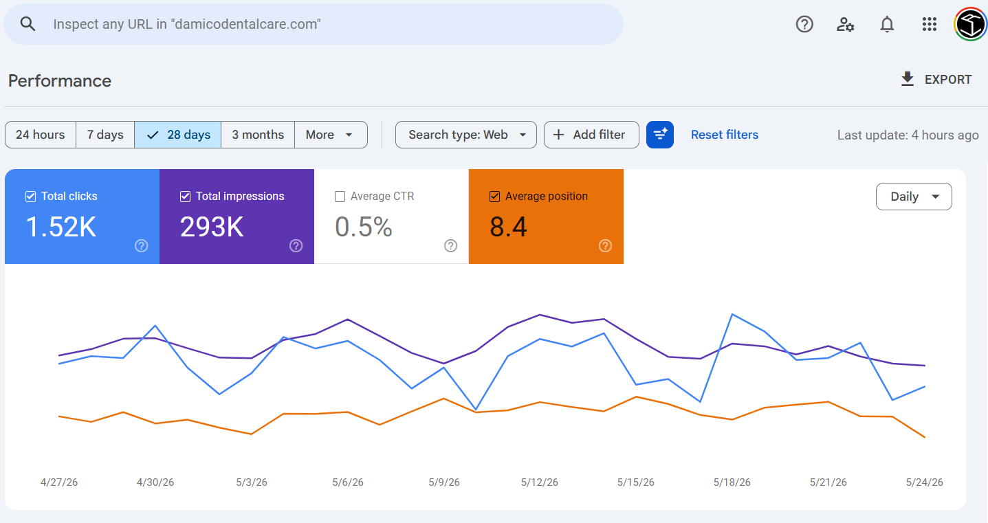 Google Search Console May 2026 — Last 28 Days Performance