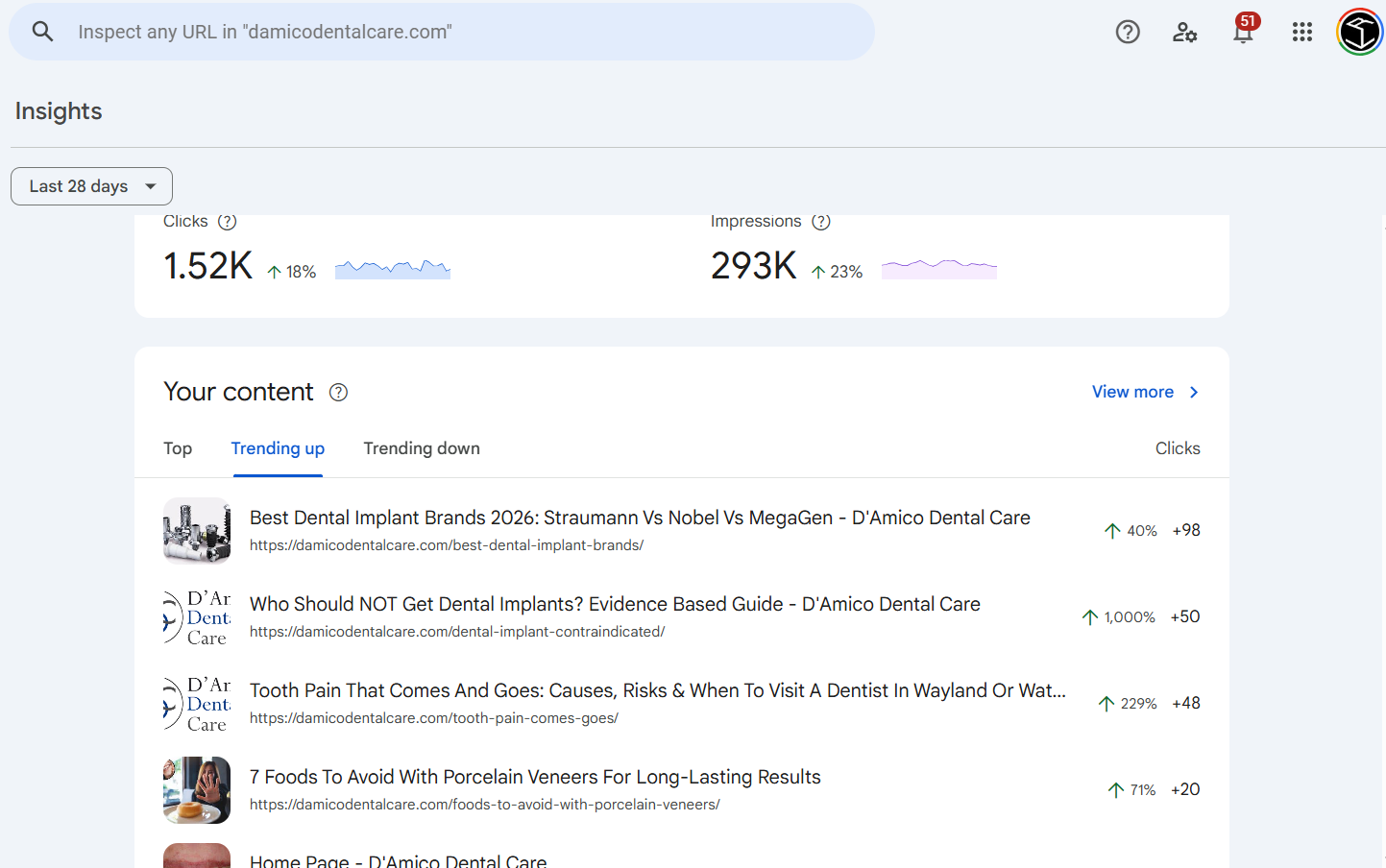 Google Search Console Insights — Clicks & Impressions Growth