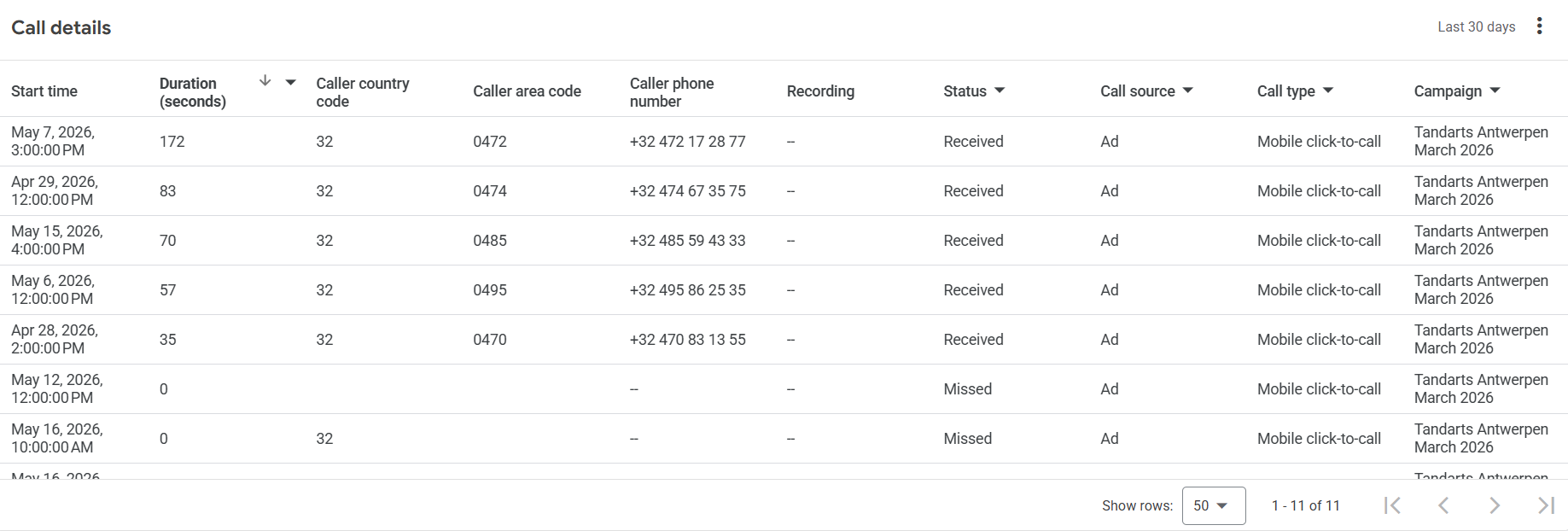 11 Direct Phone Calls from Google Ads — May 2026