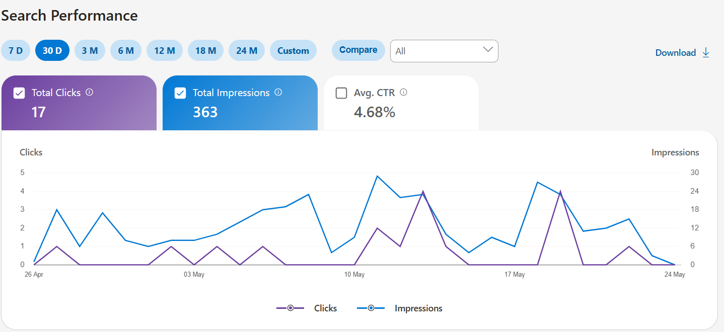 Bing Webmaster Tools May 2026
