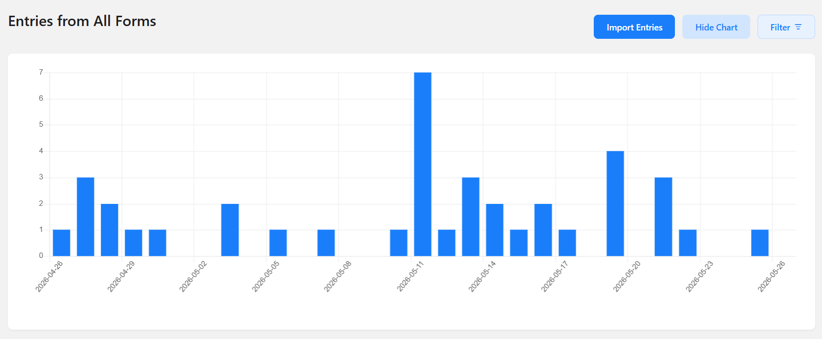 62 Form Submissions — vident-clinic.be May 2026 Batch 2