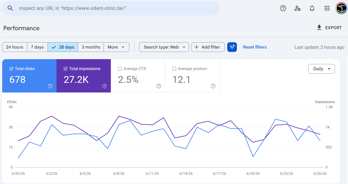 Google Search Console June 2026 — Last 28 Days Performance