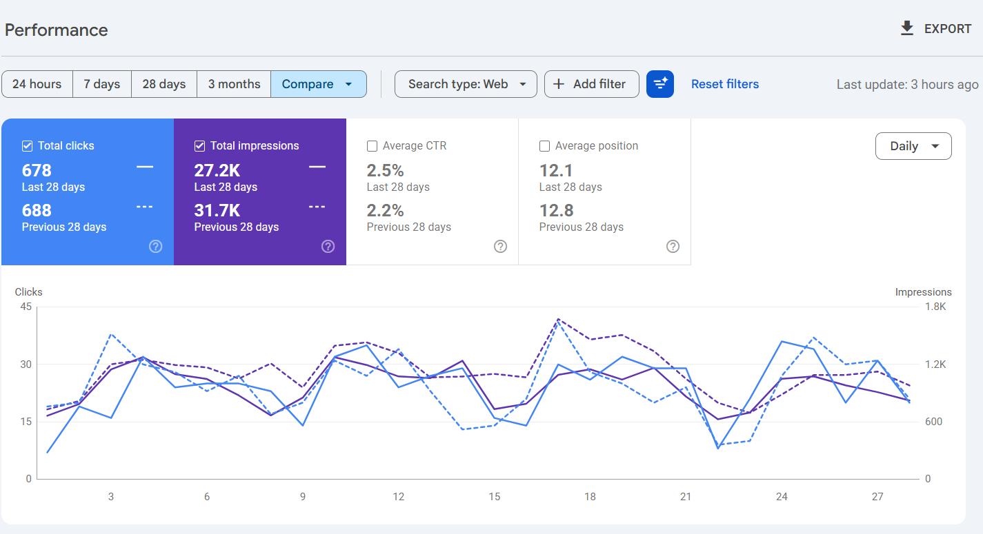 Google Search Console June vs Previous Period Comparison