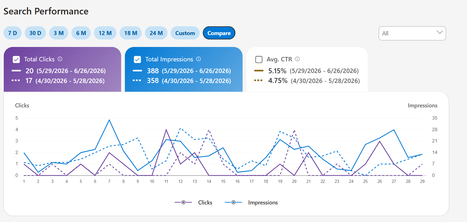 Bing Webmaster Tools June 2026 Performance