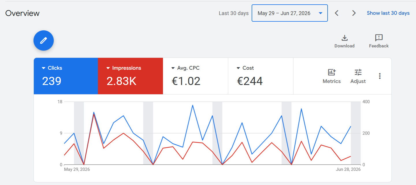 Google Ads Overview Dashboard June 2026 — vident-clinic.be