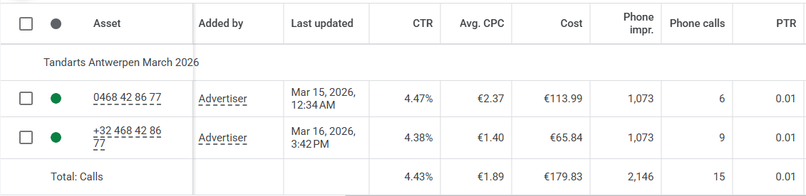 15 Direct Phone Calls from Google Ads — June 2026