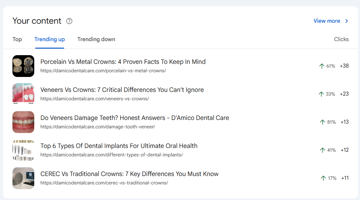 Top Trending Up Pages