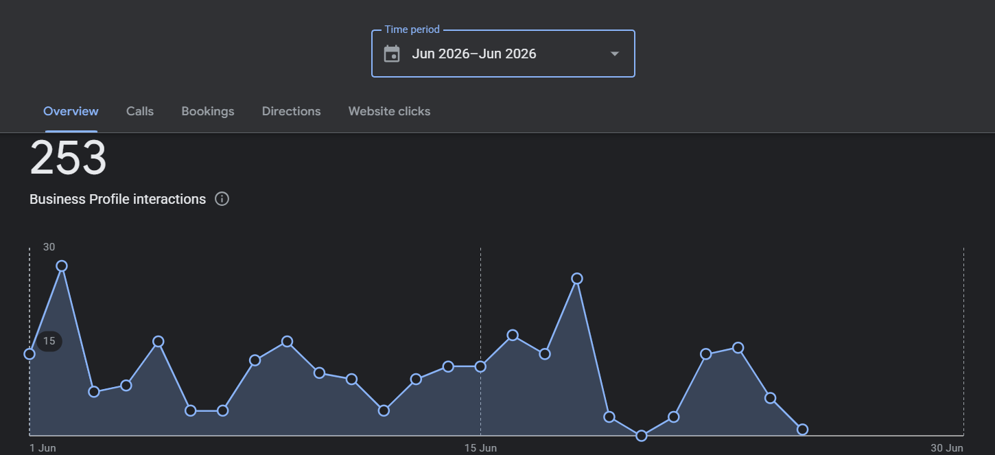 GBP Overview June 2026