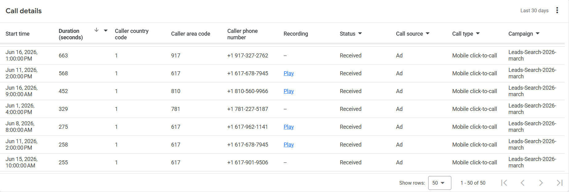 Call Details from Google Ads