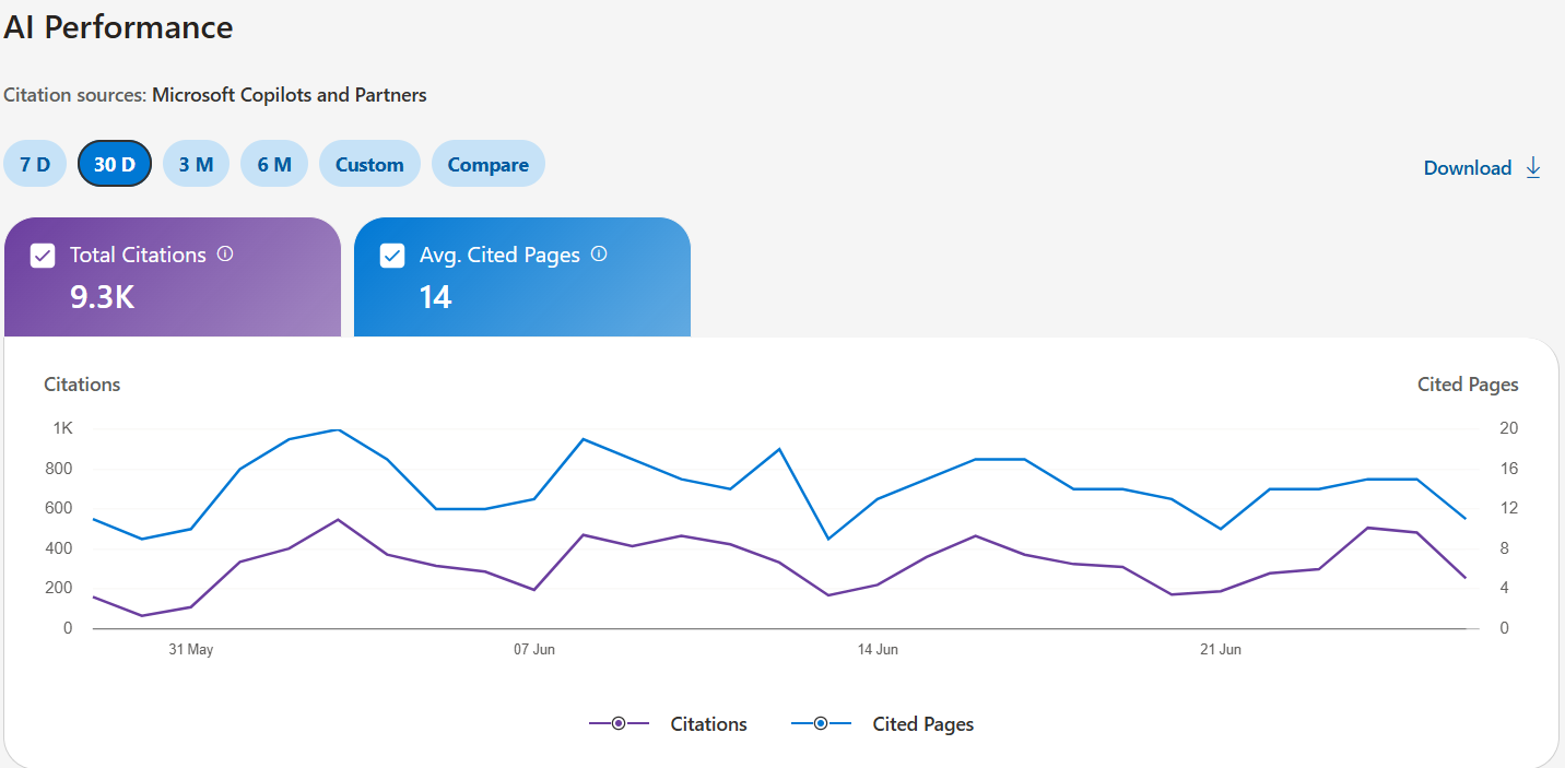 Bing Search Performance June vs May 2026