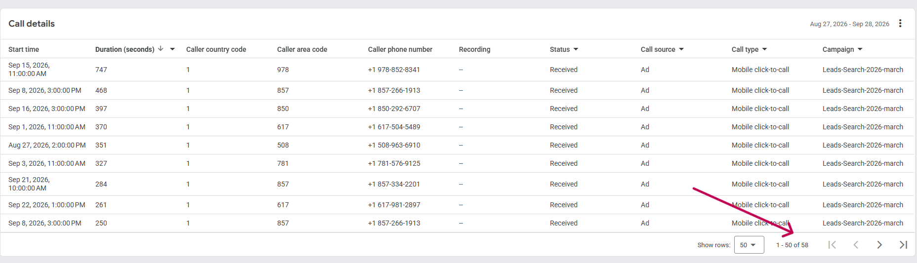 Google Ads call details table, Aug 27 to Sep 28 2026, 58 total calls