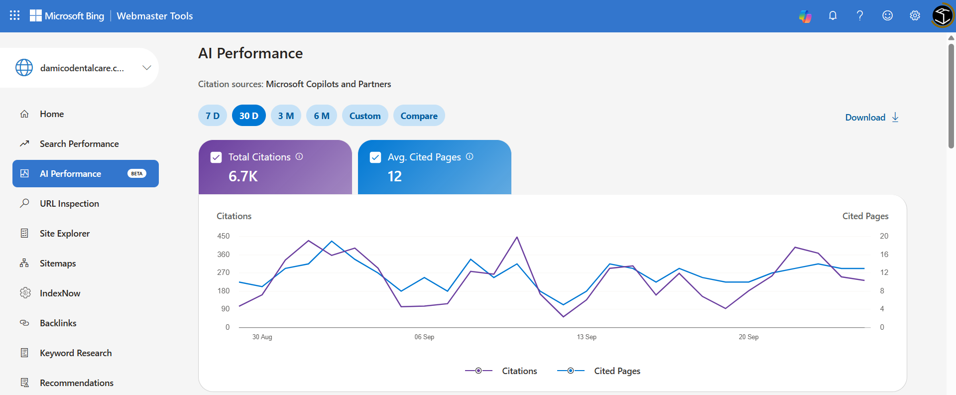 Bing AI Performance, Microsoft Copilot citations, 30 days