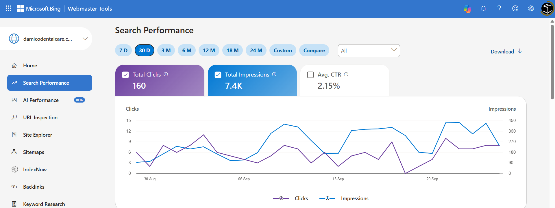 Bing Webmaster Tools search performance, 30 days