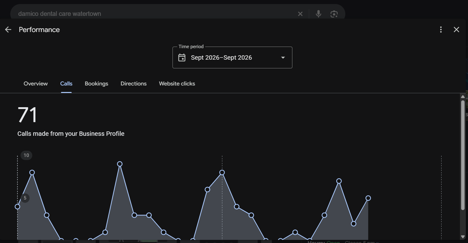 Watertown Google Business Profile calls, September 2026