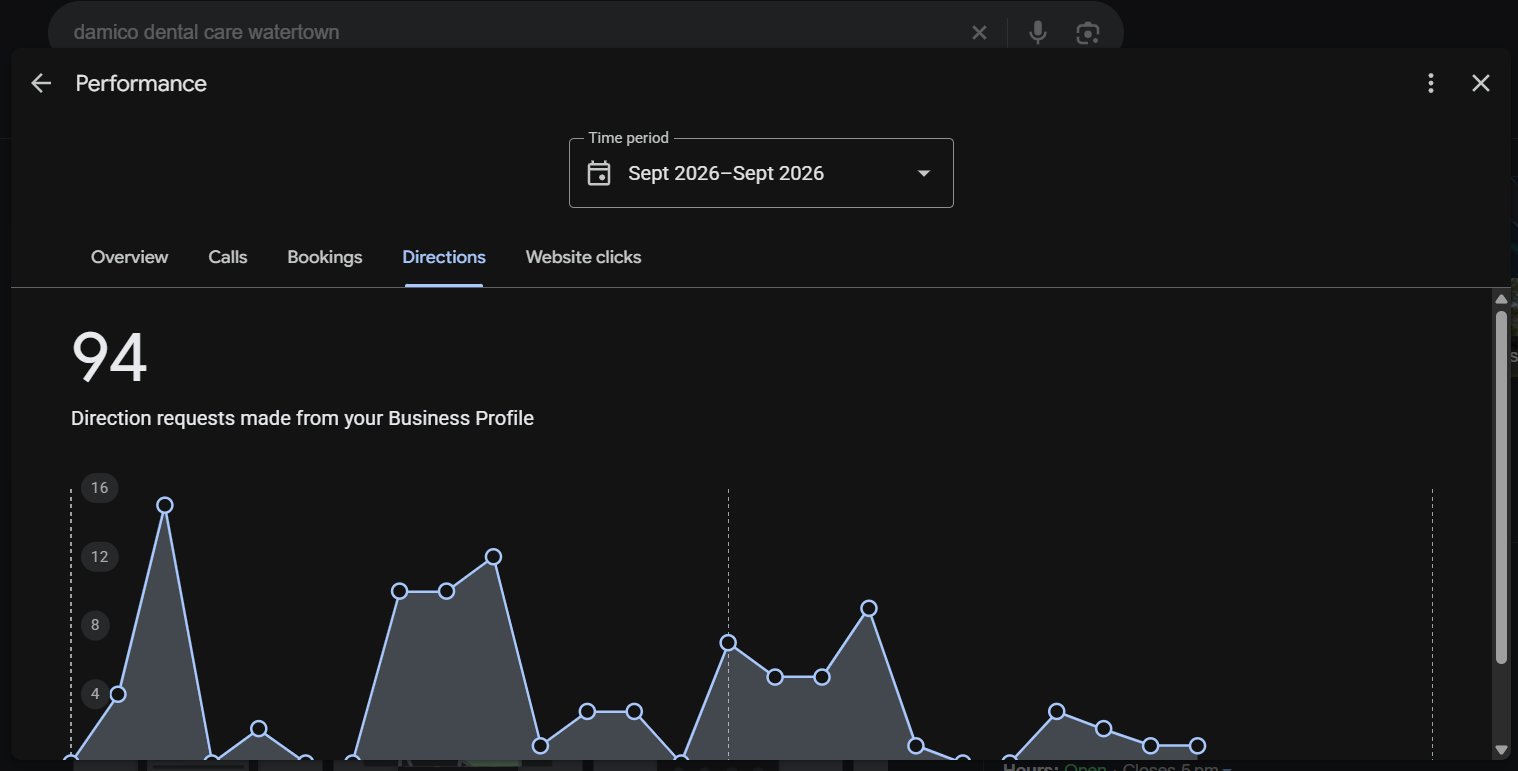 Watertown Google Business Profile direction requests, September 2026