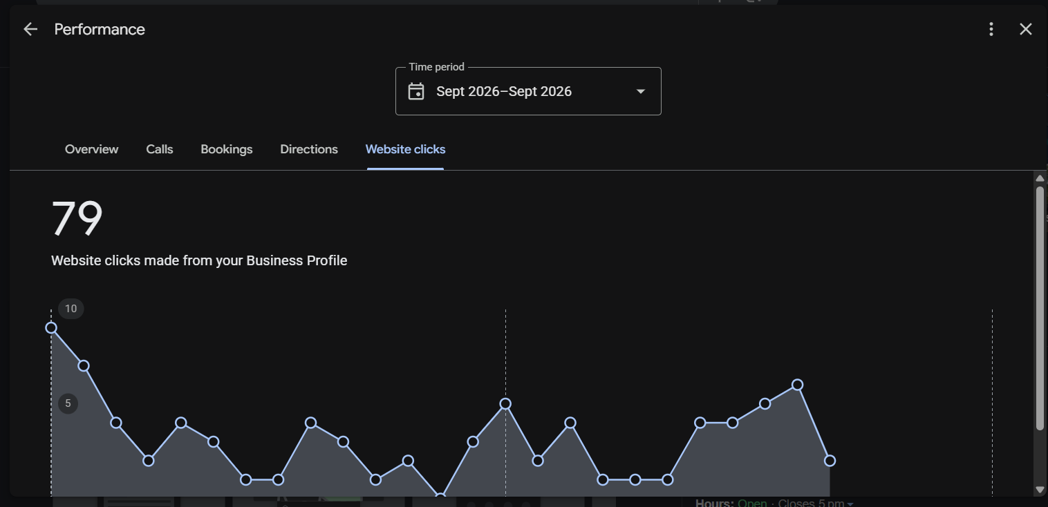 Watertown Google Business Profile website clicks, September 2026