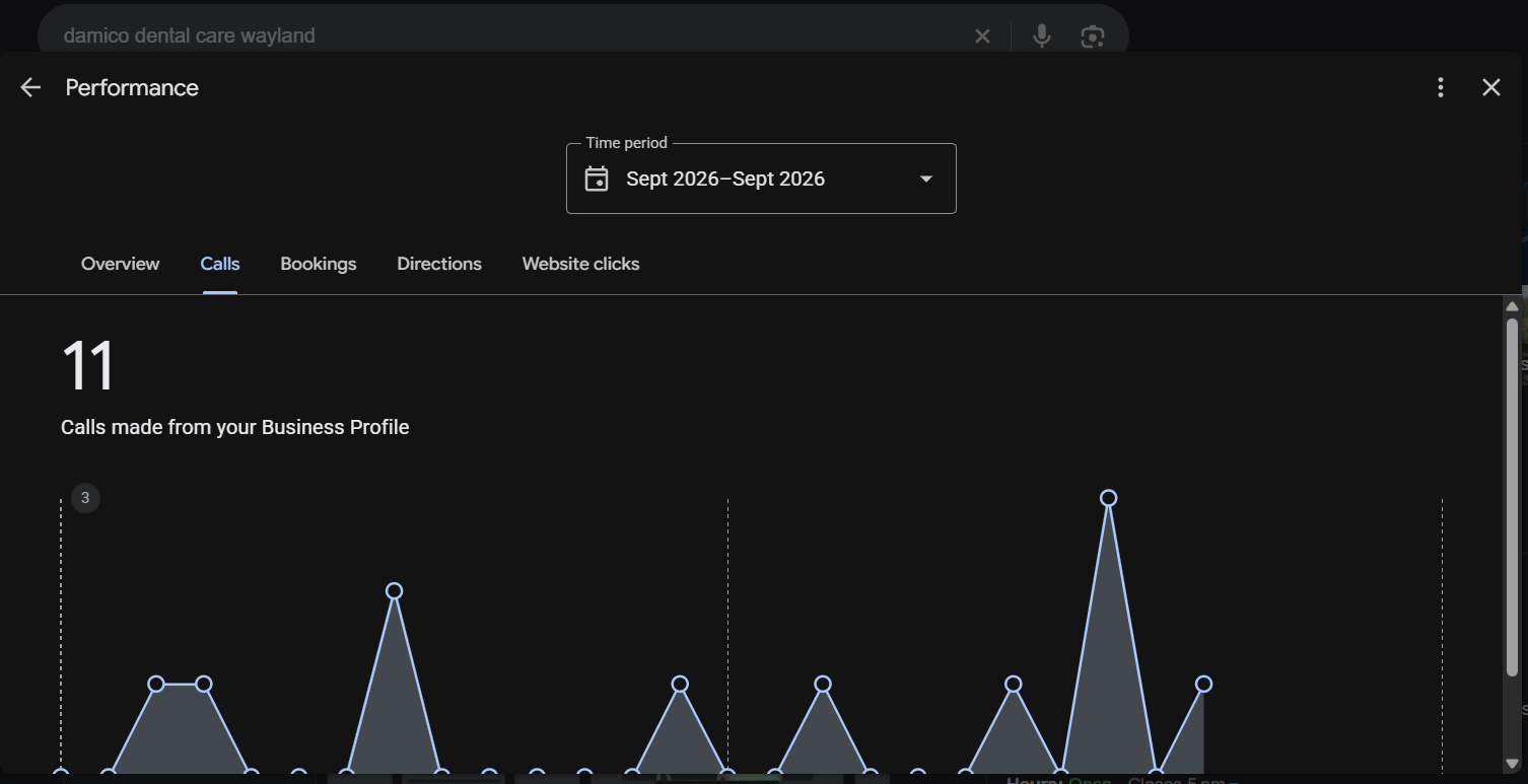 Wayland Google Business Profile calls, September 2026