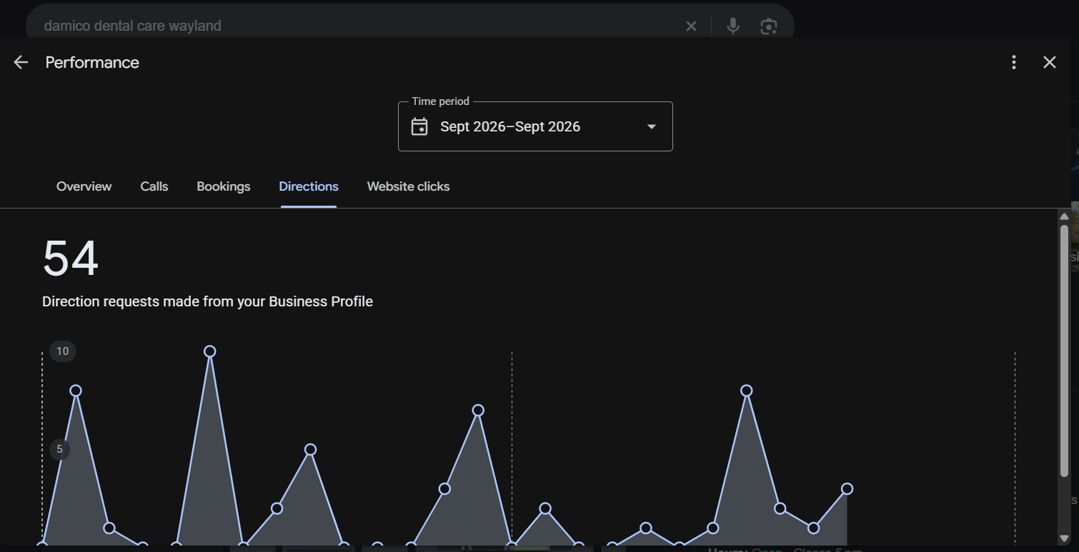 Wayland Google Business Profile direction requests, September 2026